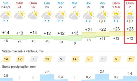 gismeteo chisinau 10 zile.